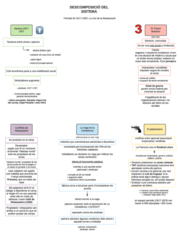 Miniatura del documento primo-i-2a-republica-Page-1.pdf
