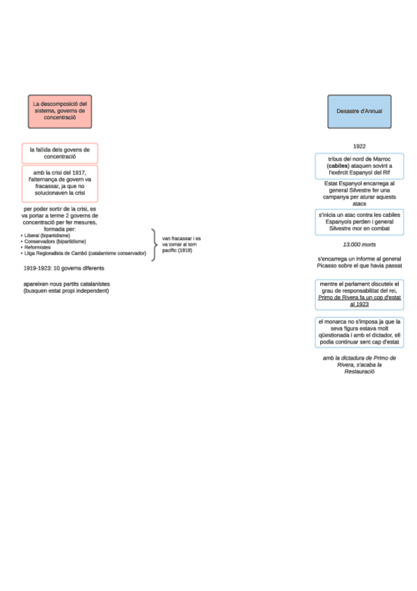 Miniatura del documento primo-i-2a-republica-Page-2.pdf