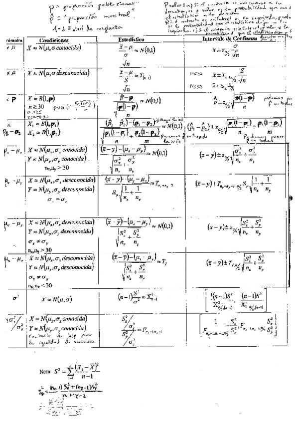 Miniatura del documento Estadistica parte 4.pdf