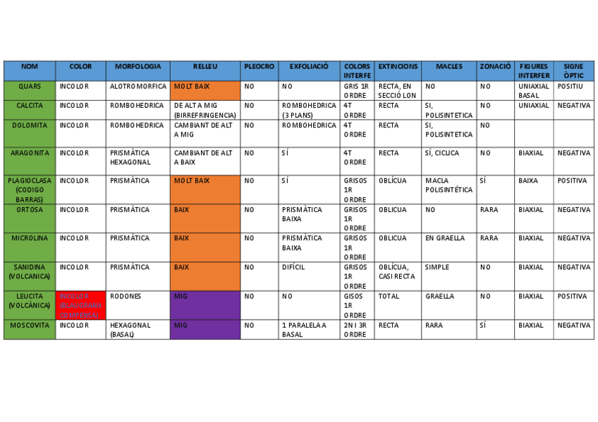 Miniatura del documento Mineralogia-microscopio.pdf