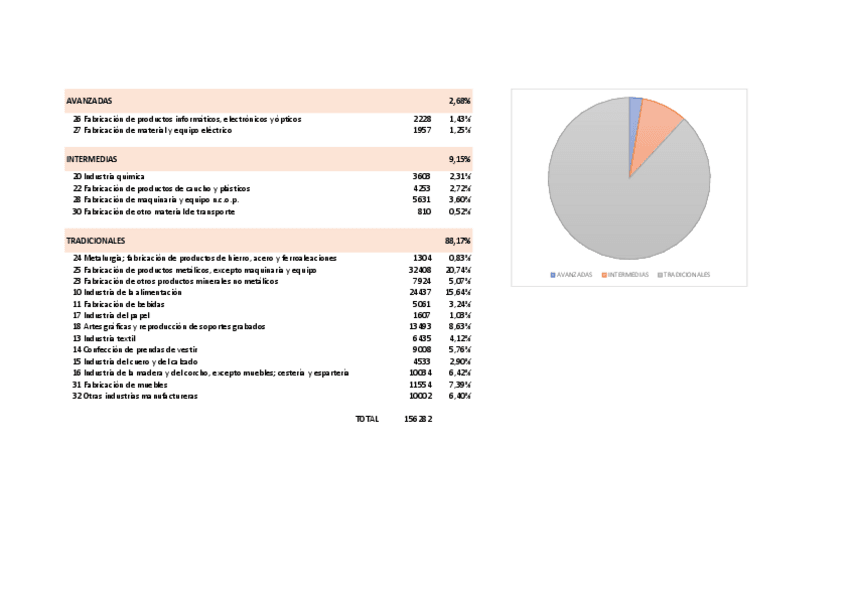 Miniatura del documento 10-Manufactureras.pdf