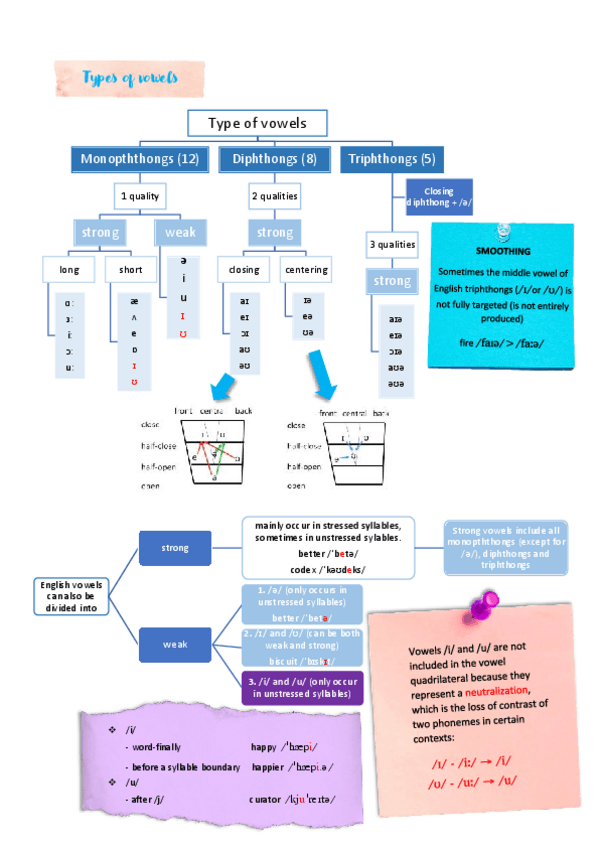 Miniatura del documento TYPE-OF-VOWELS.pdf