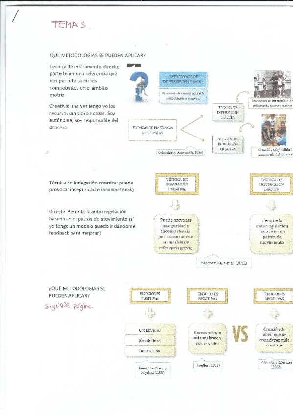 Miniatura del documento T5-DANZA.pdf