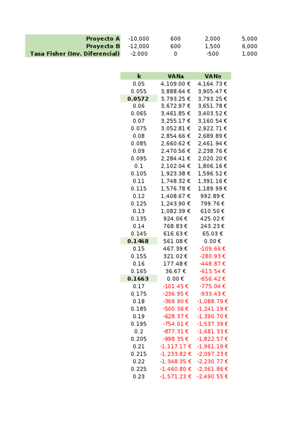 Miniatura del documento 1-VAN-TIR.xlsx