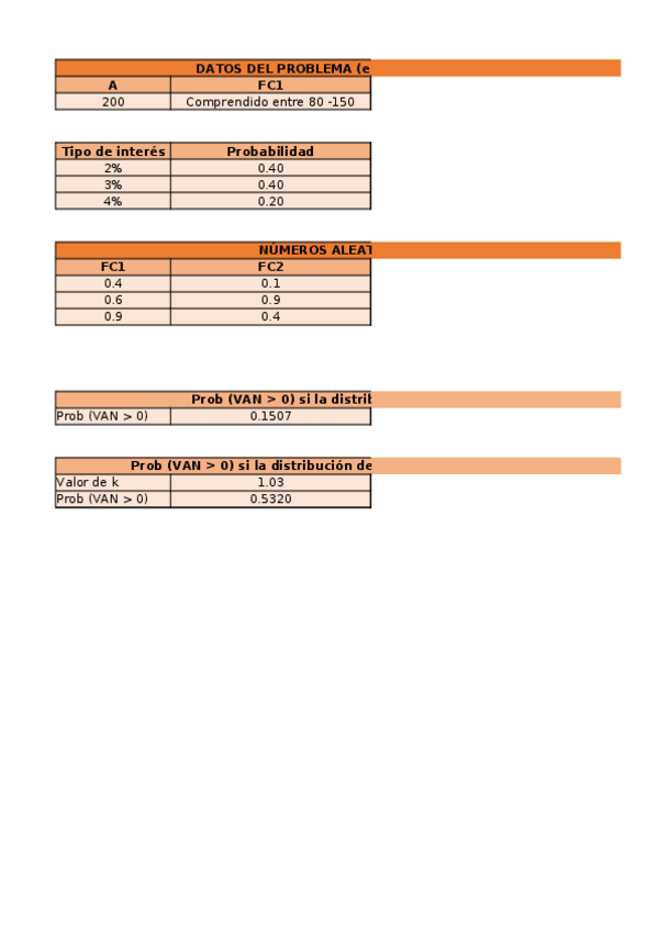 Miniatura del documento 5-SIMULACION-MONTECARLO.xlsx