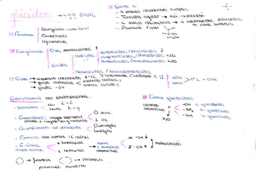 Miniatura del documento esquemas-bq-general.pdf