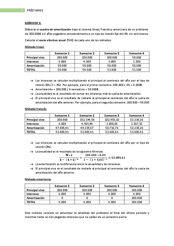 Miniatura del documento Ejercicios de préstamos RESUELTOS.pdf