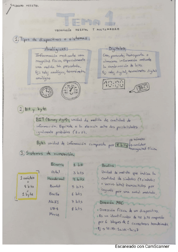 Miniatura del documento Sociedad-Digital-Tema-1.pdf