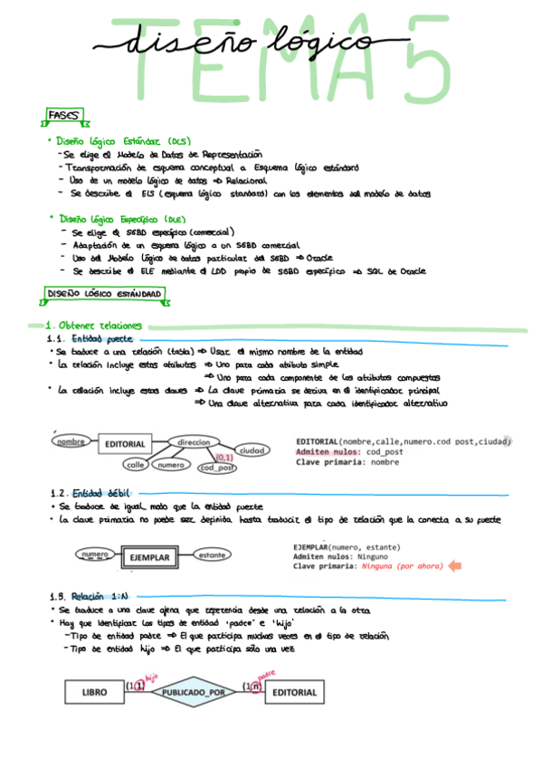 Miniatura del documento Tema5-Diseno-Logico-.pdf