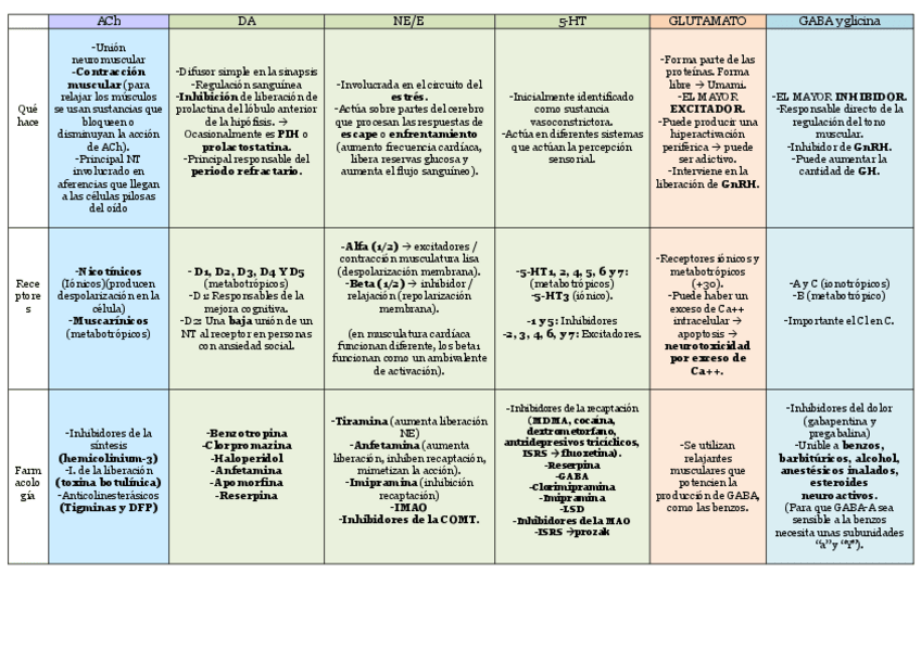 Miniatura del documento TABLA-7-2.pdf