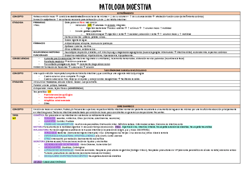 Miniatura del documento PATOLOGIA-DIGESTIVA.pdf