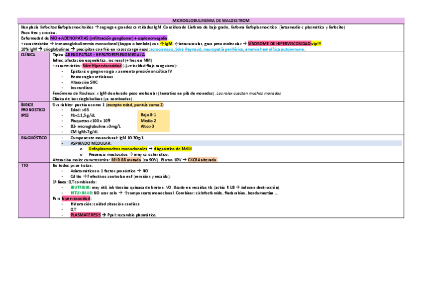 Miniatura del documento MICROGLOBULINEMIA-DE-WALDESTROM-y-AMILOIDOSIS-TABLA.pdf