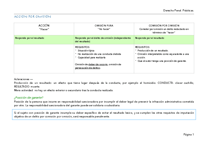 Miniatura del documento PRACTICAS-PENAL.pdf