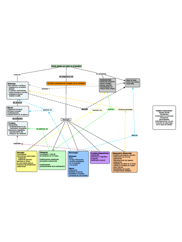 Miniatura del documento Casos 01 - 04 - todos los grupos.pdf