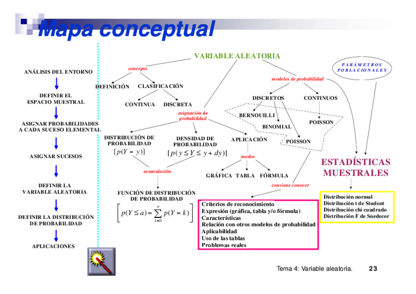 Miniatura del documento Mapa-conceptual.pdf