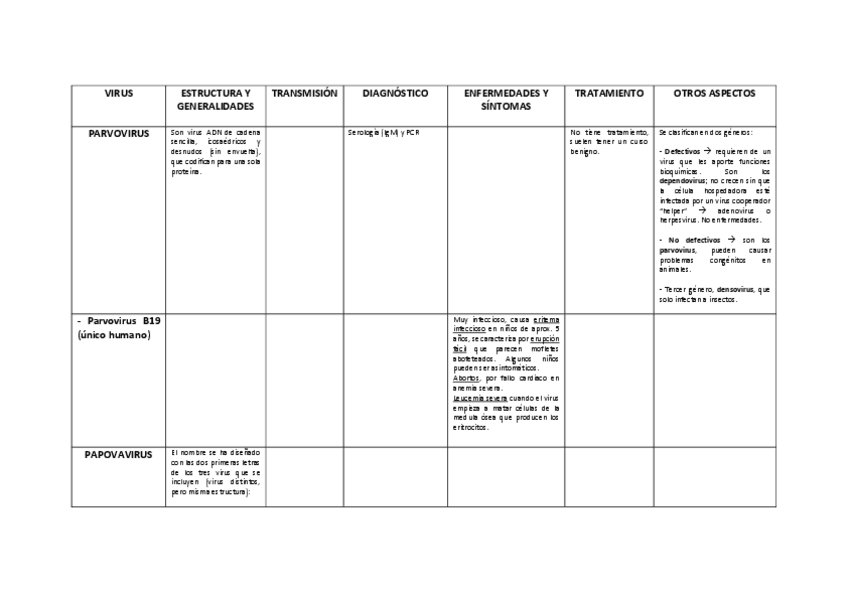Miniatura del documento TABLA-VIRUS.pdf