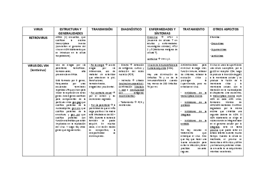 Miniatura del documento TABLA-VIRUS-IV.pdf