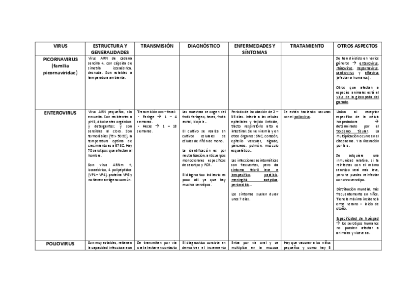 Miniatura del documento TABLA-VIRUS-II.pdf