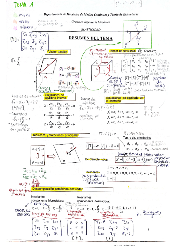 Miniatura del documento Apuntes-ELASTICIDAD.pdf