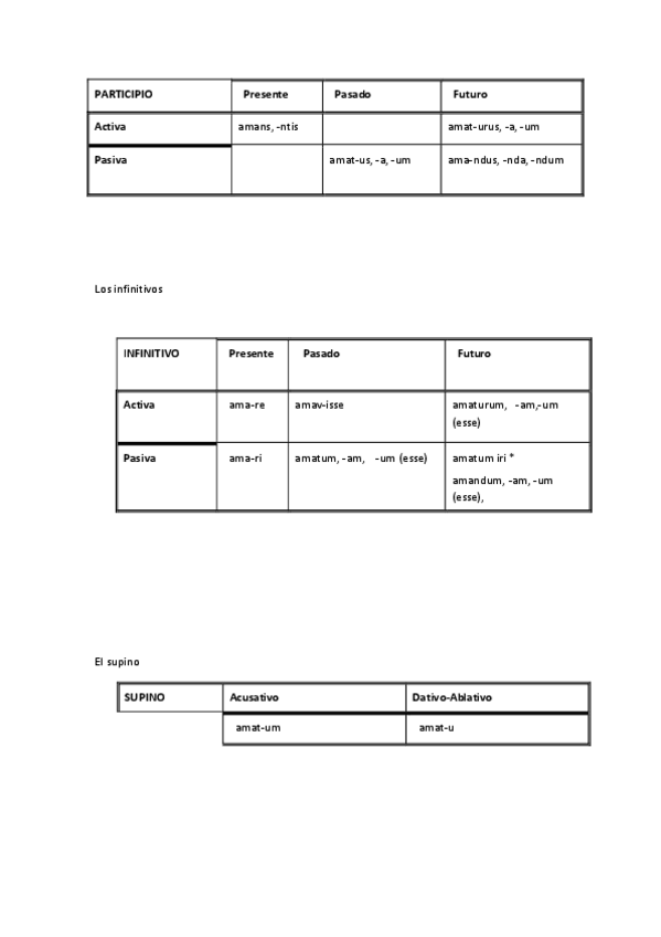 Miniatura del documento Formas no personales.pdf