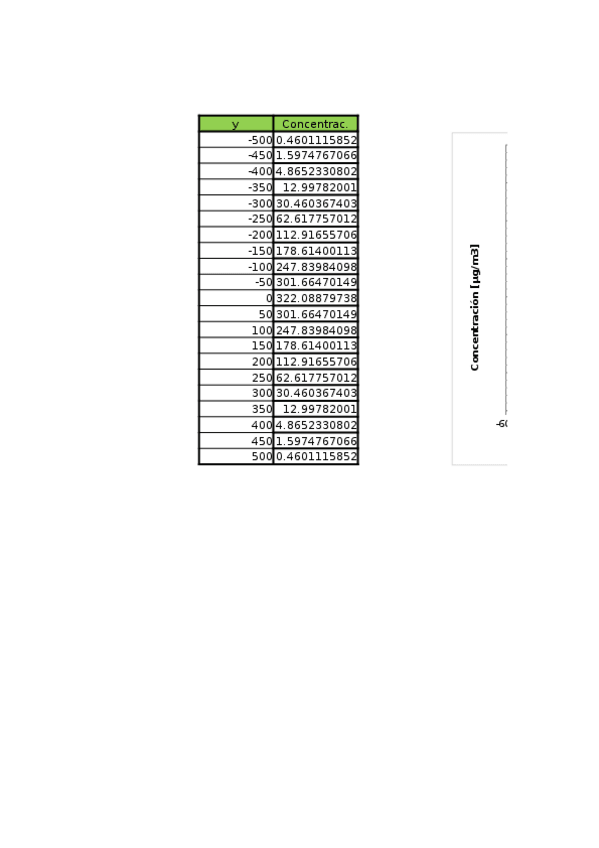 Miniatura del documento Grafico-de-dispersion.xlsx