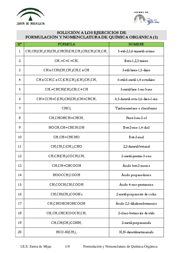 Miniatura del documento Ejercicios-solucionadosORGANICA-FormulacionyNomenclatura-Bachillerato.pdf