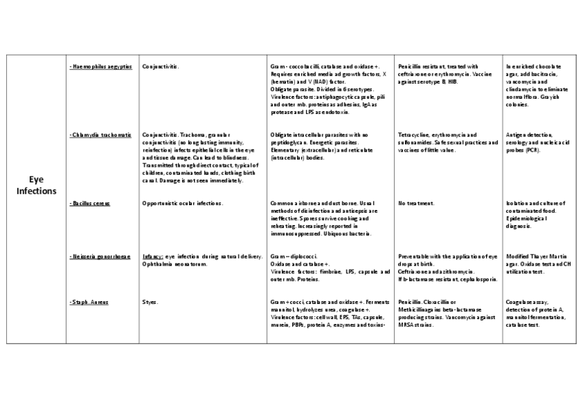 Miniatura del documento Eye Infections.pdf
