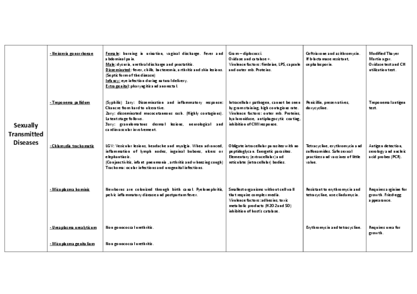 Miniatura del documento Sexually.pdf