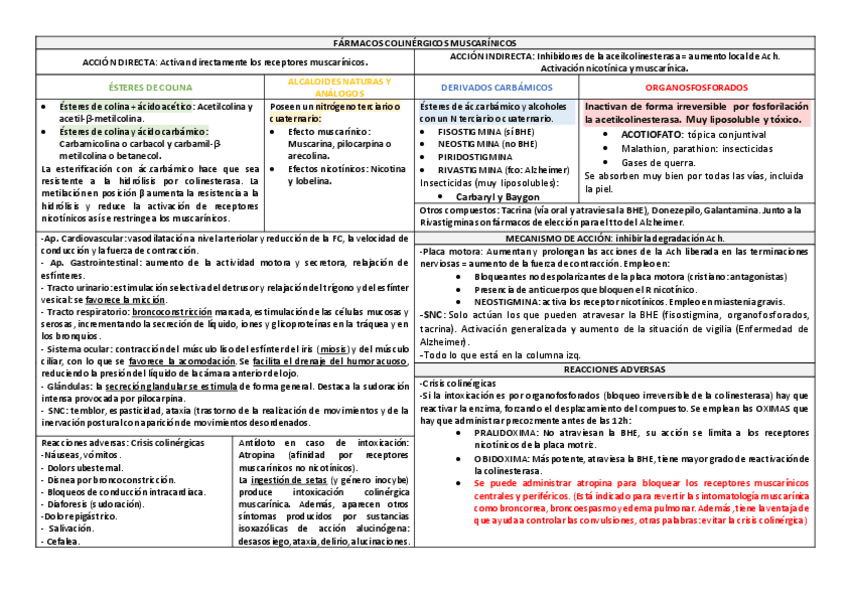 Miniatura del documento FARMACOS-COLINERGICOS-MUSCARINICOS.pdf