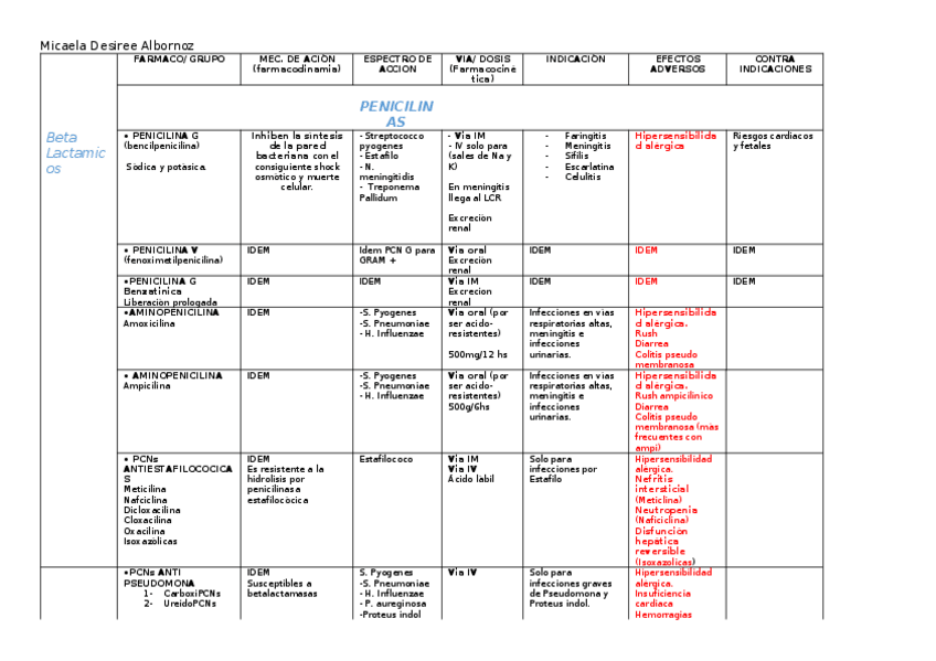 Miniatura del documento b-lactamicos-cuadro.docx