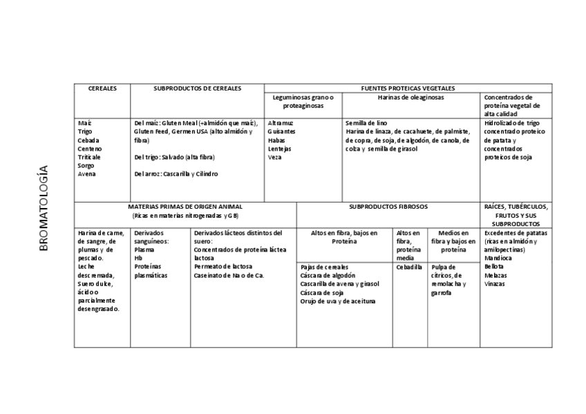 Miniatura del documento Tablas-bromatologia.pdf