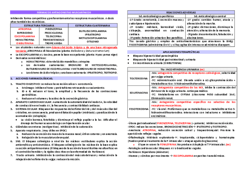 Miniatura del documento FARMACOS-ANTAGONISTAS-MUSCARINICOS.pdf