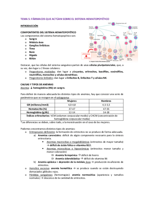 Miniatura del documento TEMA-5-FARMA-II.pdf