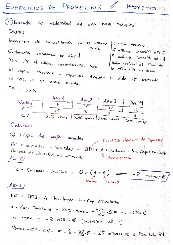 Miniatura del documento Proyectos - Ejercicios explicados