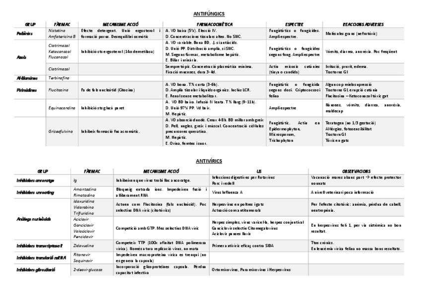 Miniatura del documento TABLA-ANTIF-ANTIV-ANTIP.pdf