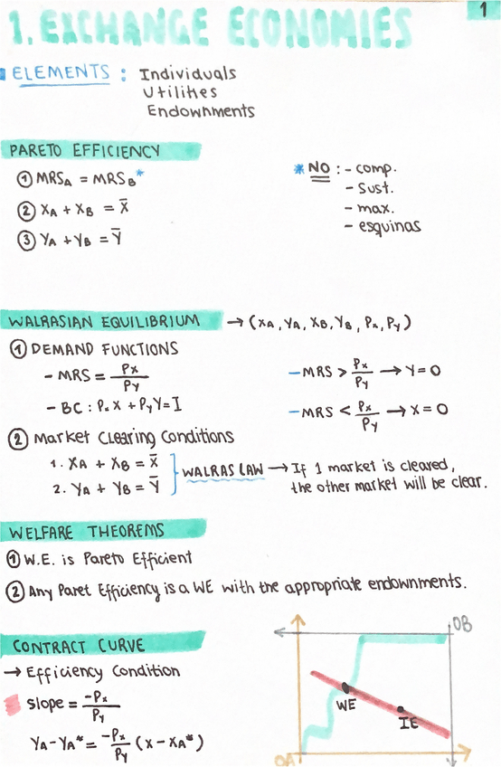 Miniatura del documento MicroeconomicTheoryResumen.pdf