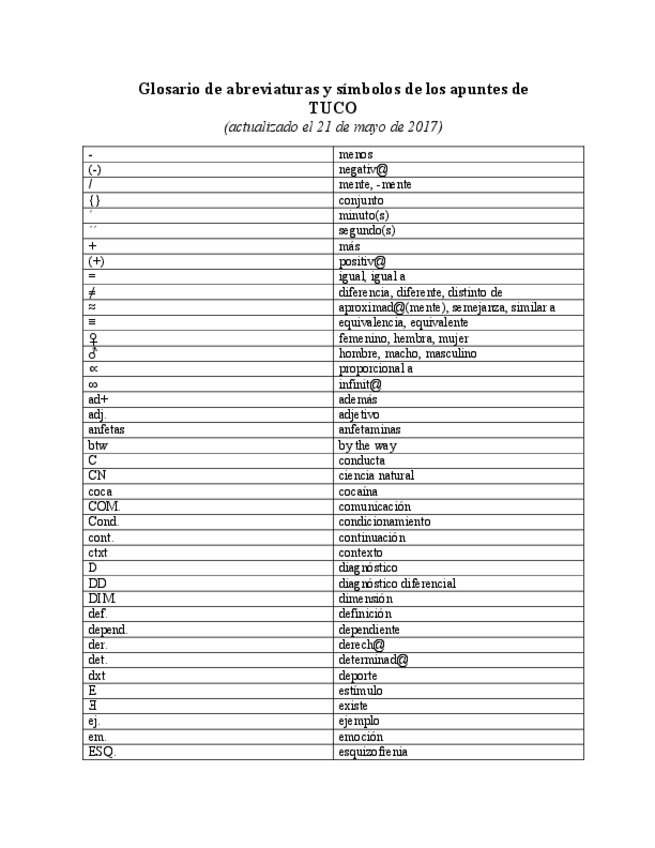 Miniatura del documento Glosario de abreviaturas 2017.pdf