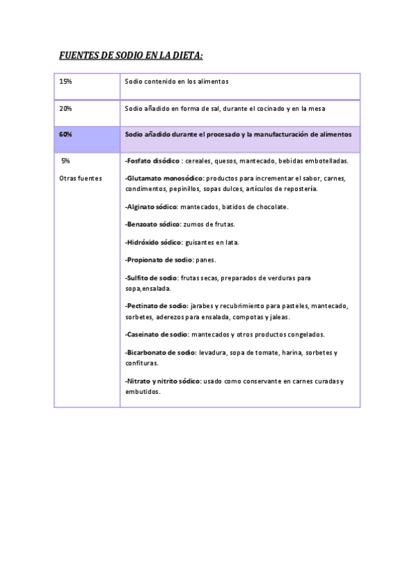 Miniatura del documento FUENTES-DE-Na.pdf