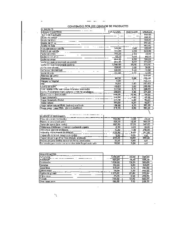 Miniatura del documento TABLA-NIVELES-FENILCETONURIA.pdf