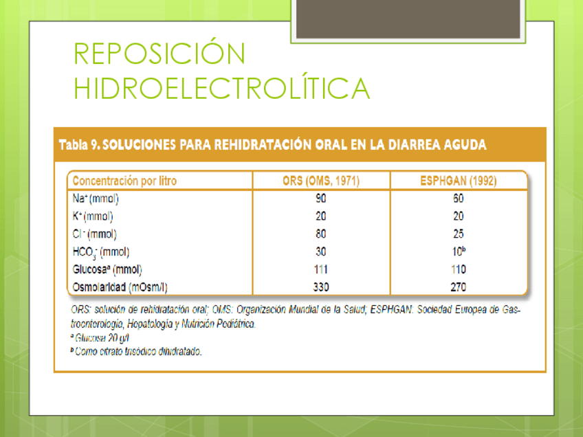 Miniatura del documento REPOSICION-HIDROELECTROLITICA.pdf