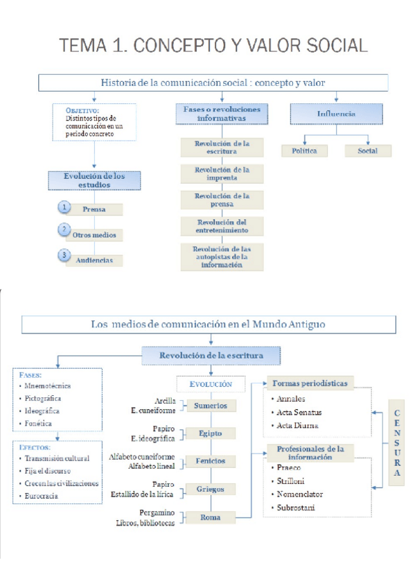 Miniatura del documento Esquemas.docx