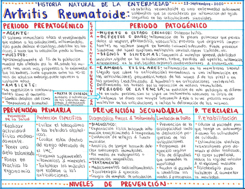 Miniatura del documento Artirits-Reumatoide.jpg