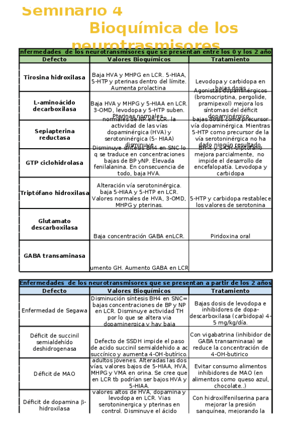 Miniatura del documento Cuadro-niveles-bioquimicos-y-tratamientos.xlsx