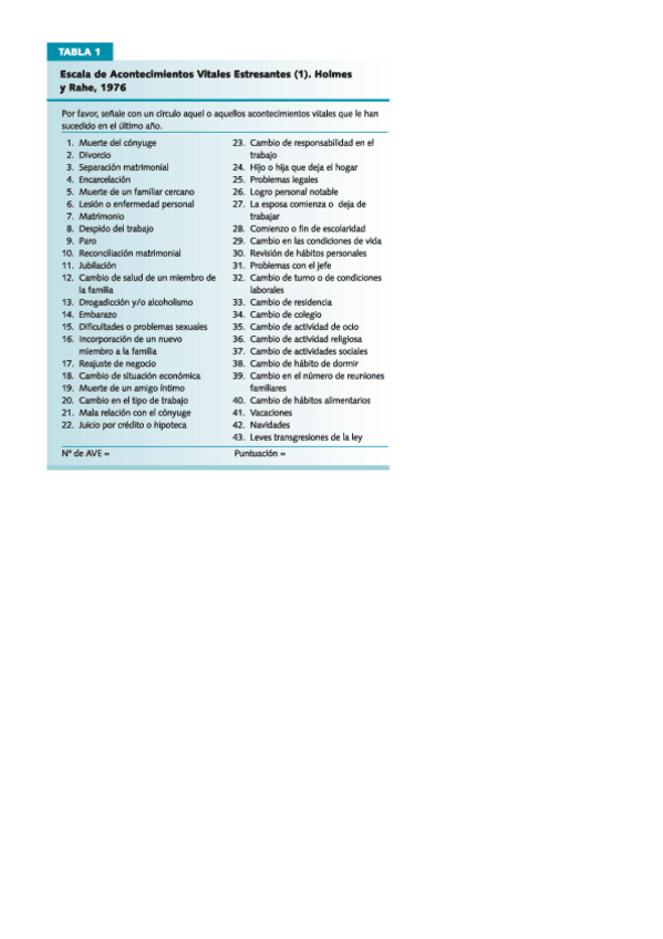 Miniatura del documento escala-ACONTECIMIENTOS-VITALES-Holmes-y-Rahe-1967.pdf