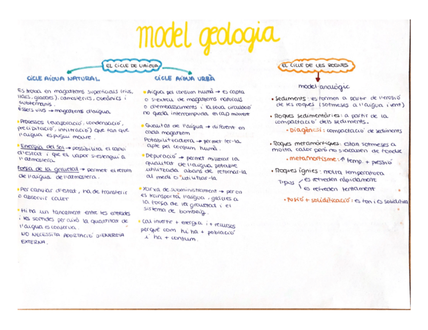 Miniatura del documento ESQUEMES-FINAL-CIENCIES.pdf