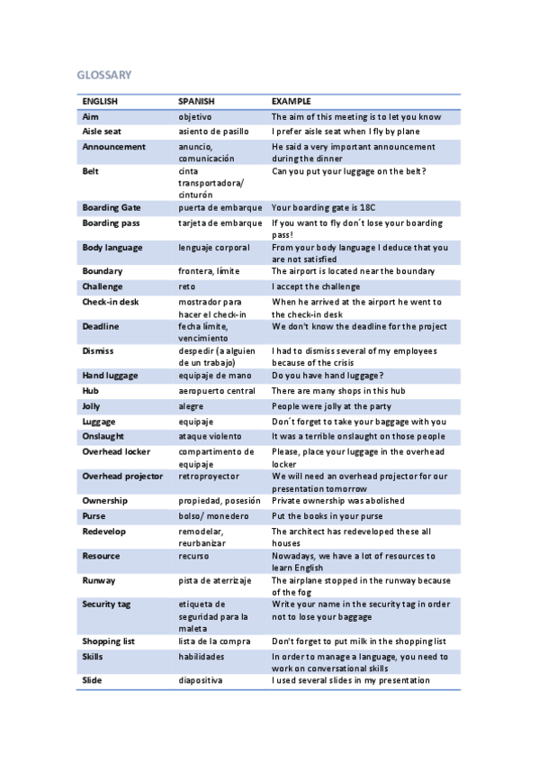 Miniatura del documento b21m15bglossary.pdf