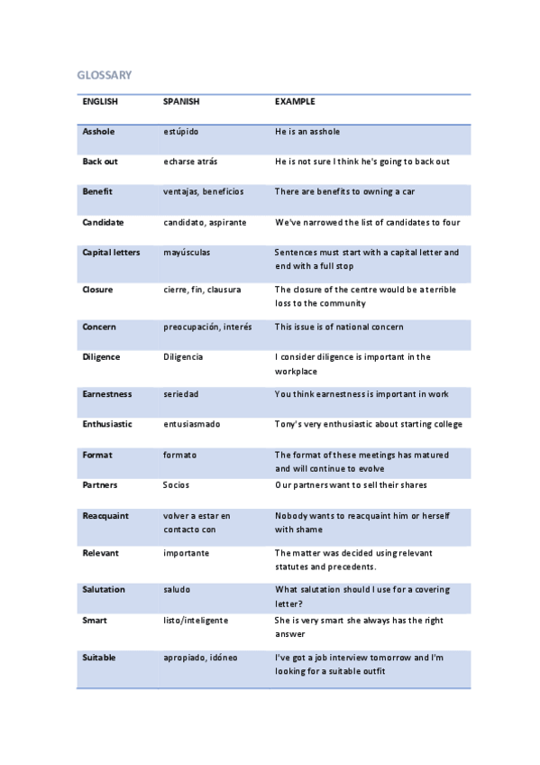Miniatura del documento b22m35bglosario.pdf
