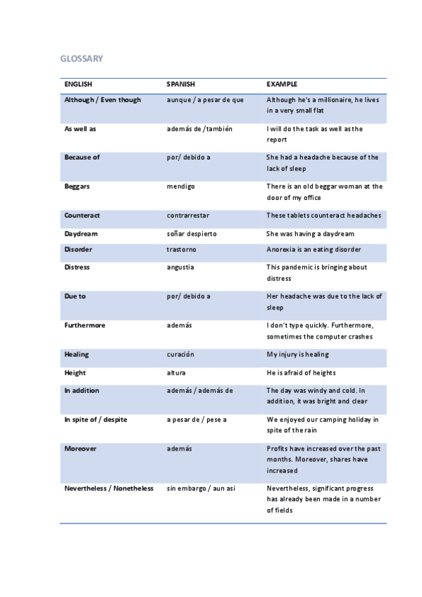 Miniatura del documento b22m25bglosario-1.pdf