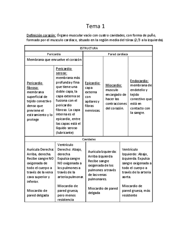 Miniatura del documento Ultraresumen Fisiologia de los aparatos .pdf
