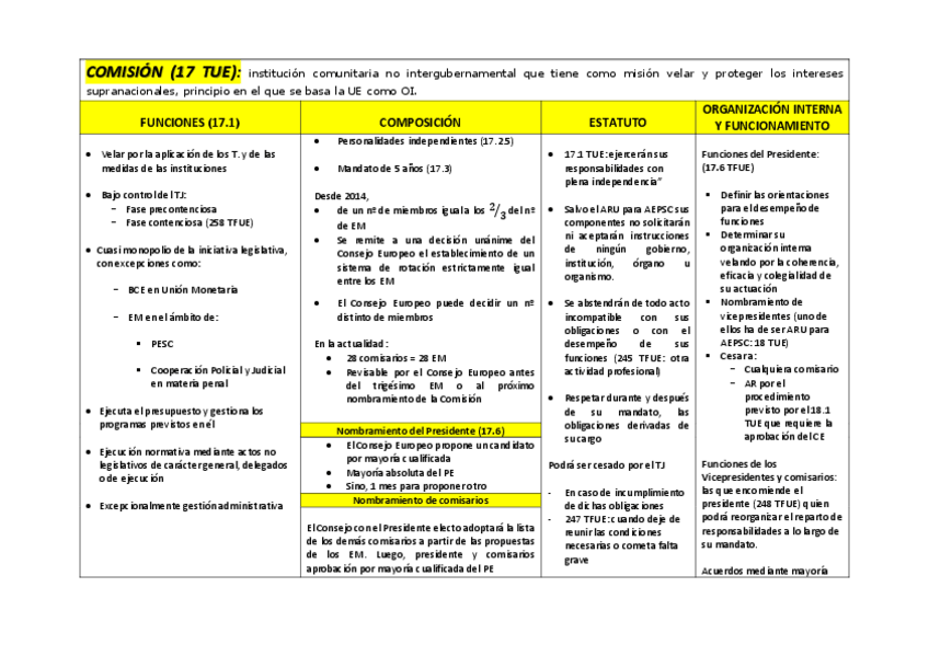 Miniatura del documento Instituciones de la UE.pdf